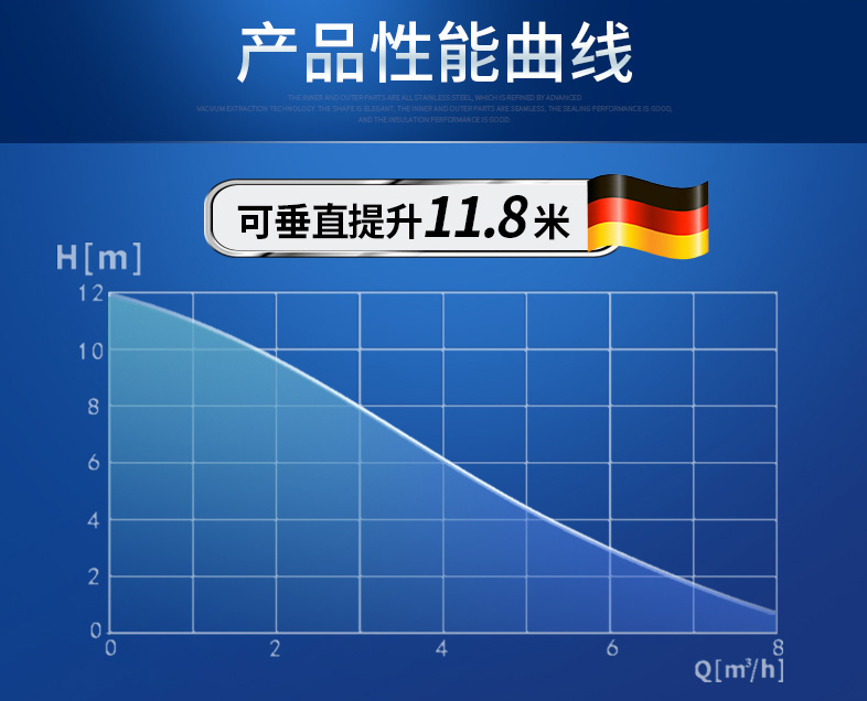 流量和扬程的关系